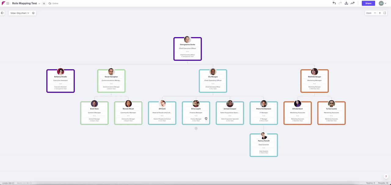 understanding-how-total-compensation-on-your-organizational-chart-works